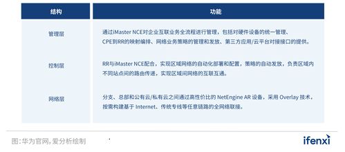 2022愛分析SD-WAN市場研究報告 網(wǎng)絡(luò)與信息安全軟件開發(fā)趨勢